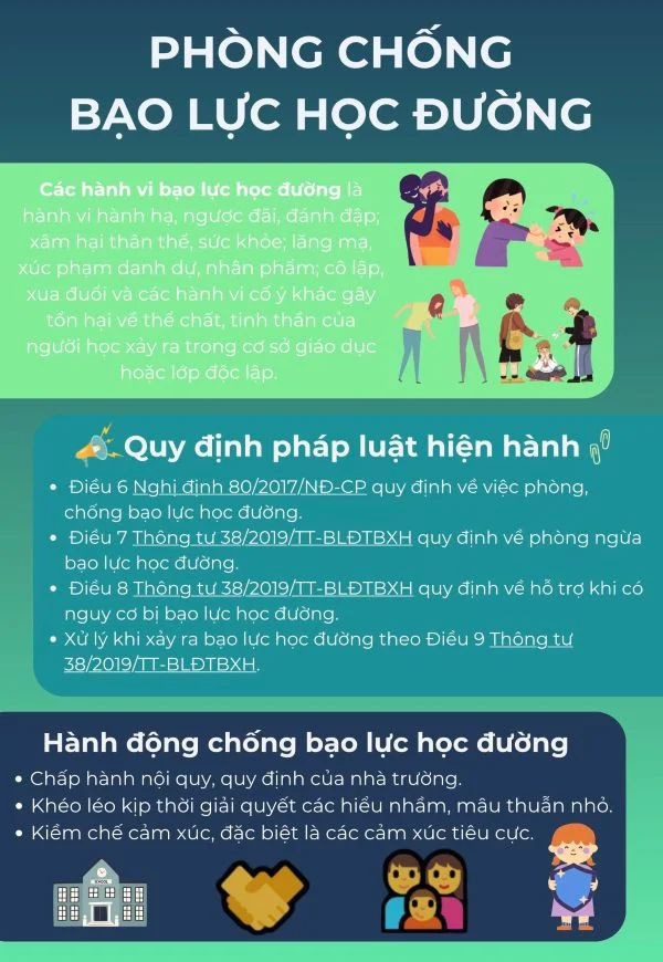 poster-ve-bao-luc-hoc-duong-29